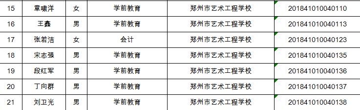 郑州市艺术幼儿师范学校2018年度“双师型”教师名单