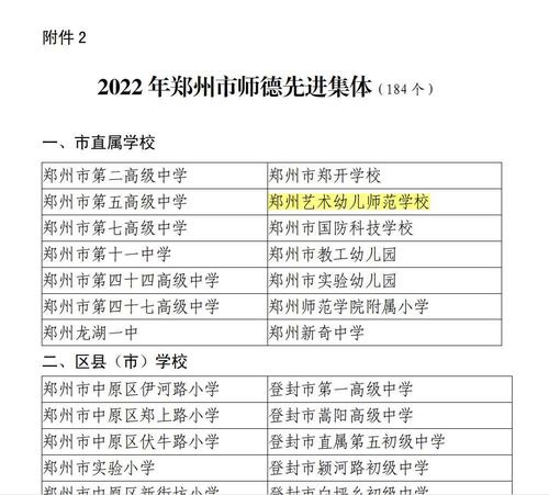 4.1学校荣获2022年郑州市师德先进集体