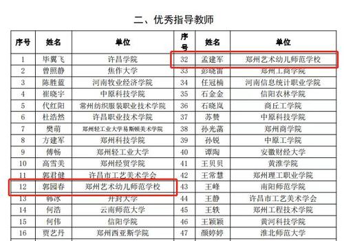 优秀指导老师名单