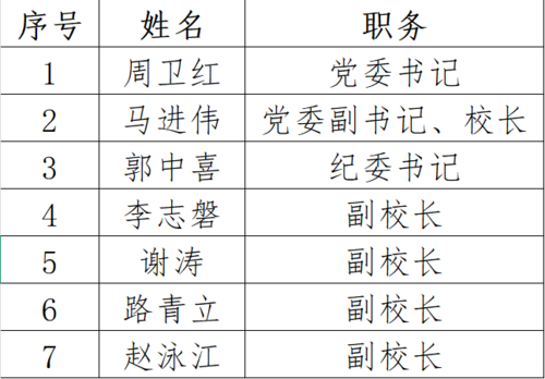 领导介绍